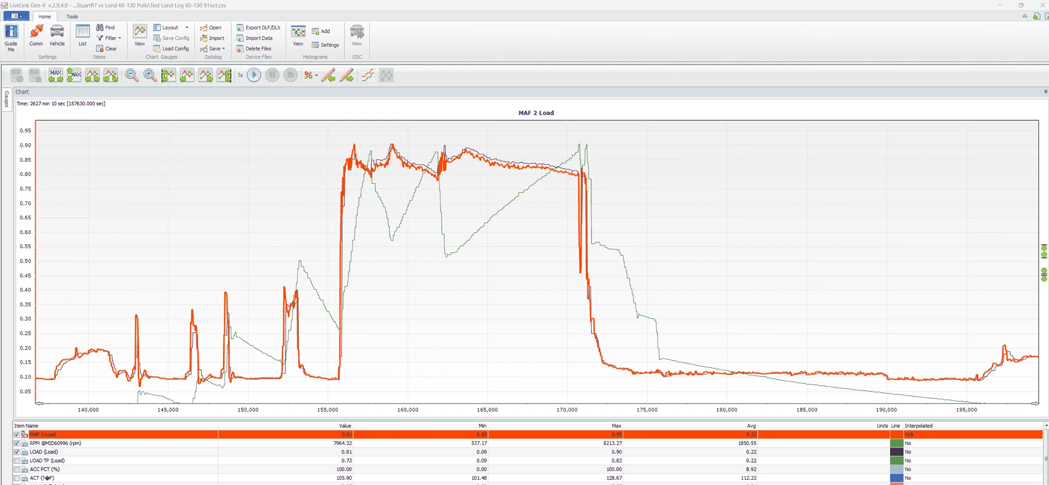 Lund MAF 2 Load.webp