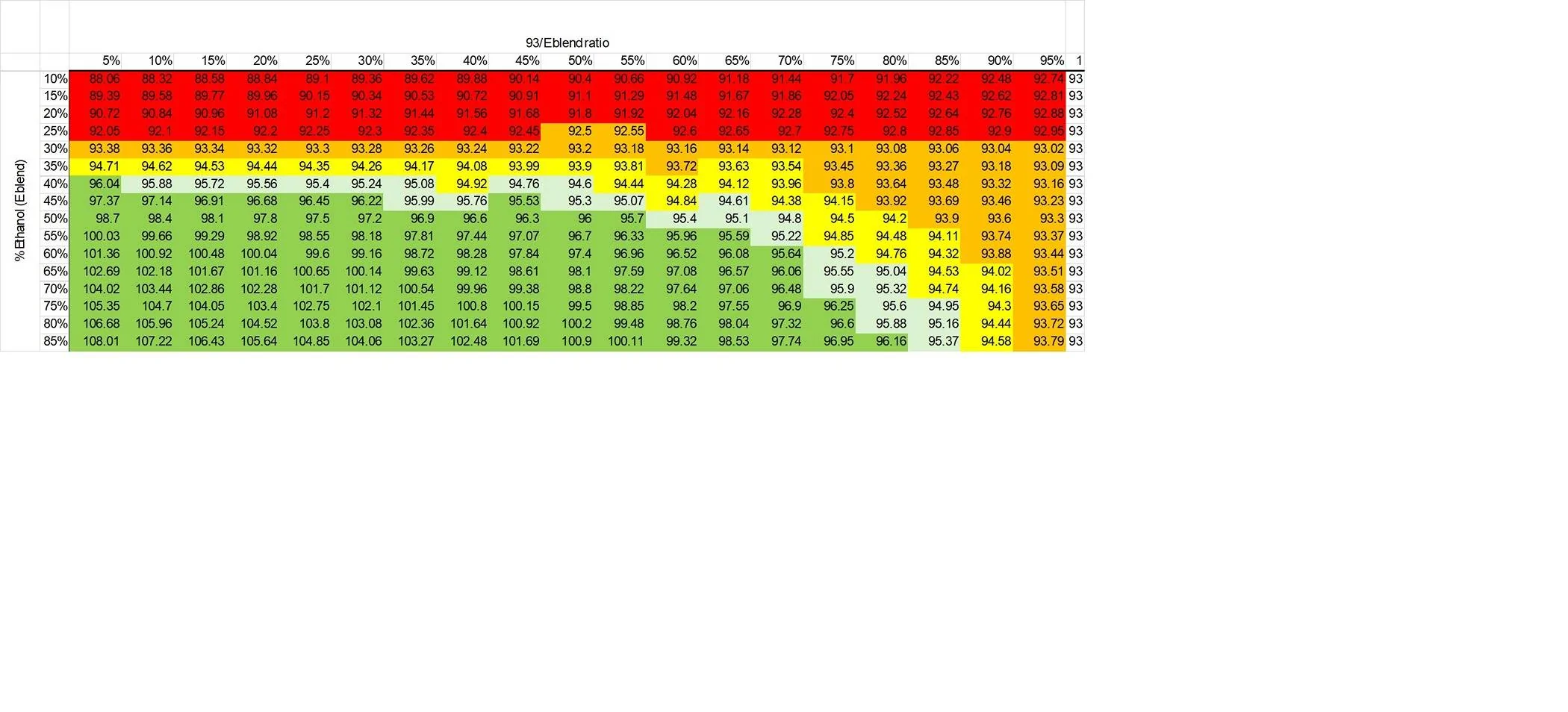 93-E85 Blends.webp