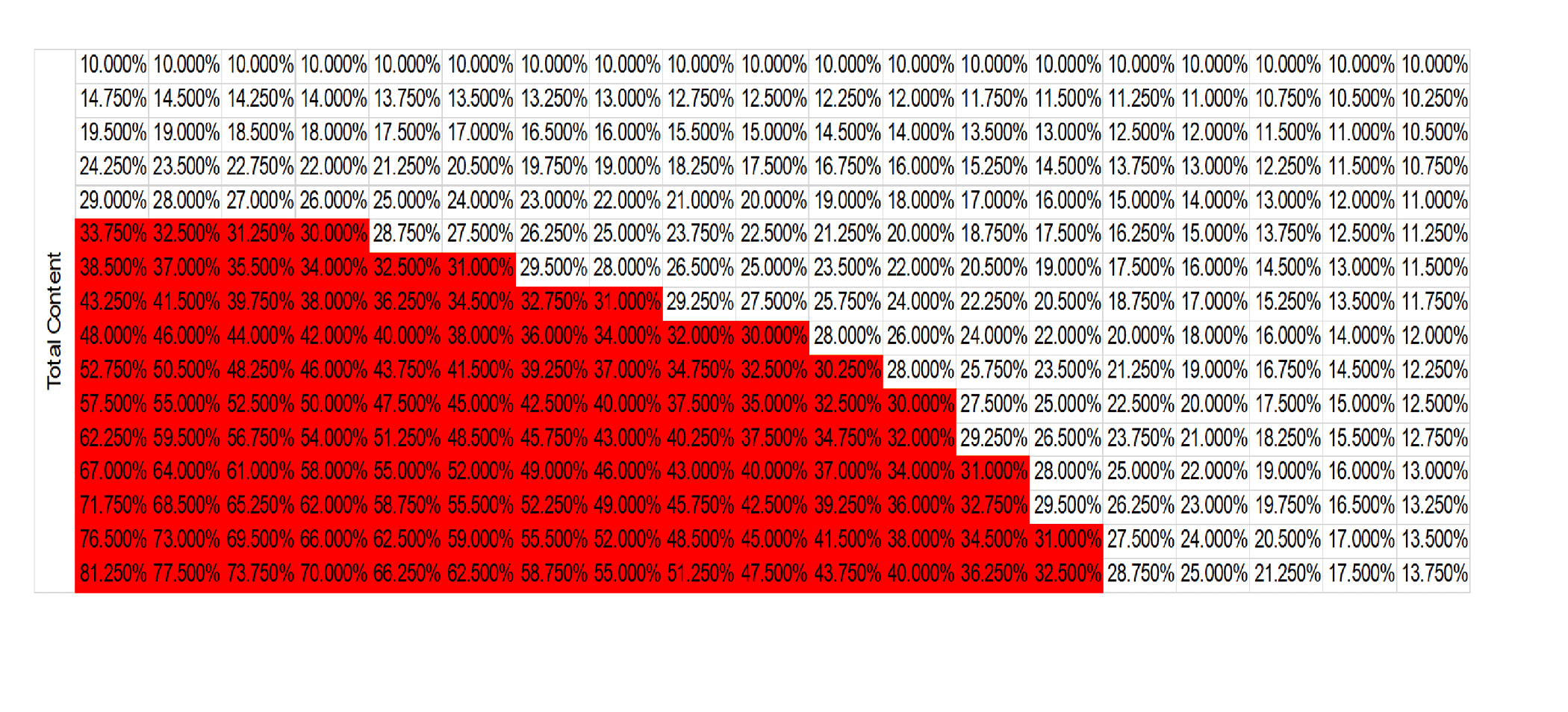 E85 total ethanol content.png