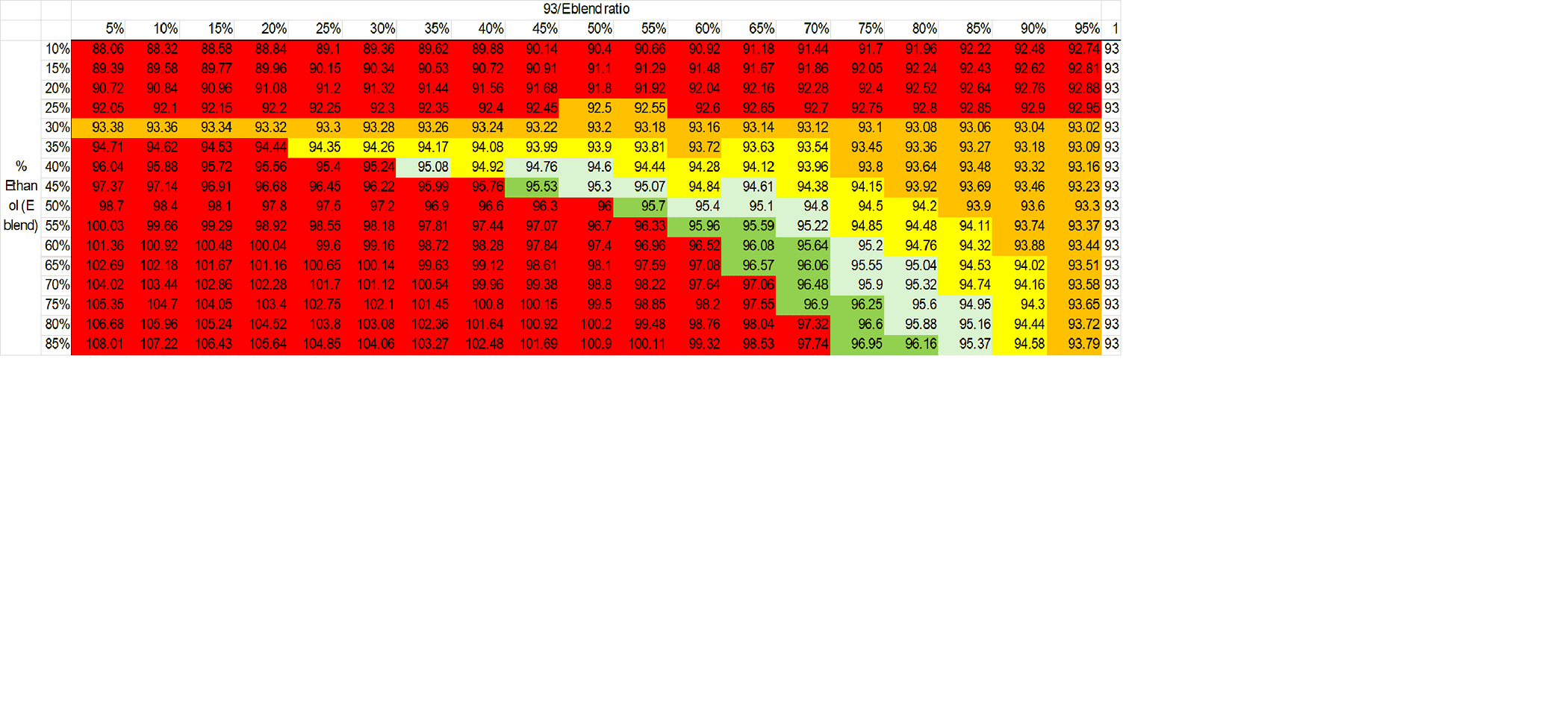 Overlay Octane Rating and 30% Ethanol Constraint.png