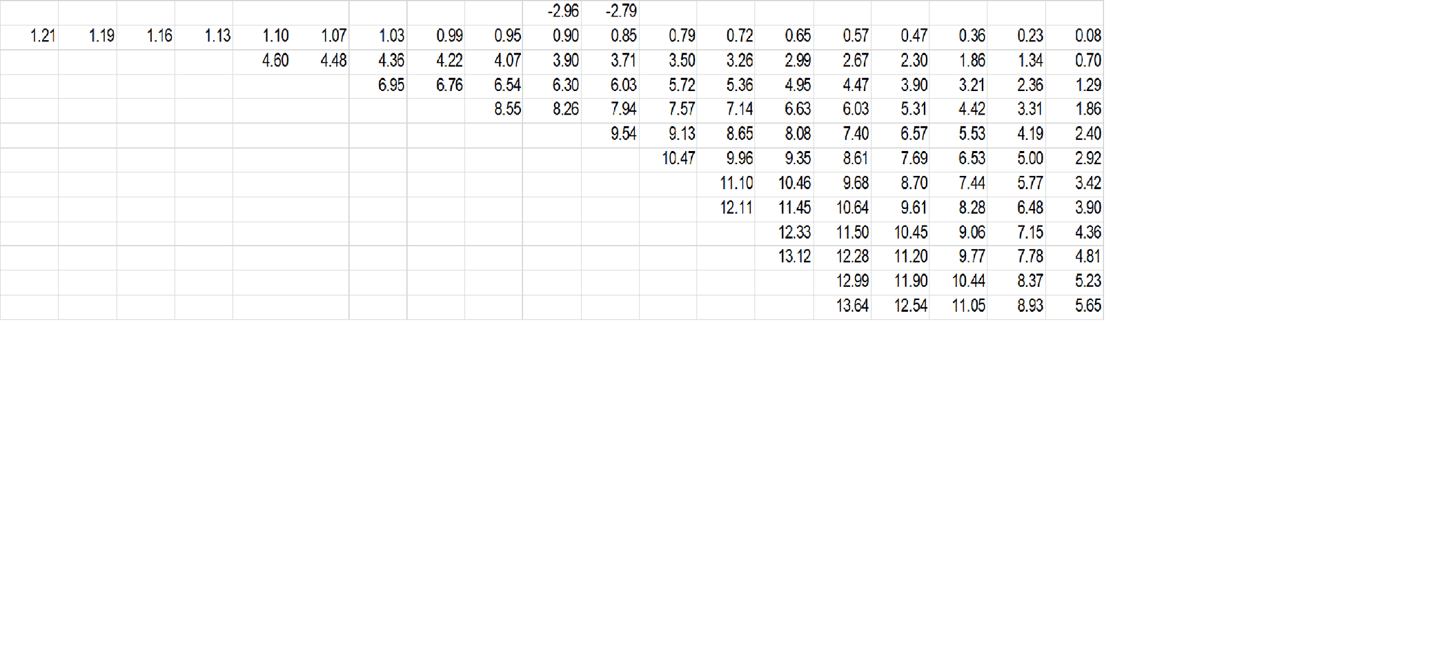 Octane increase per % Ethanol Increase.png