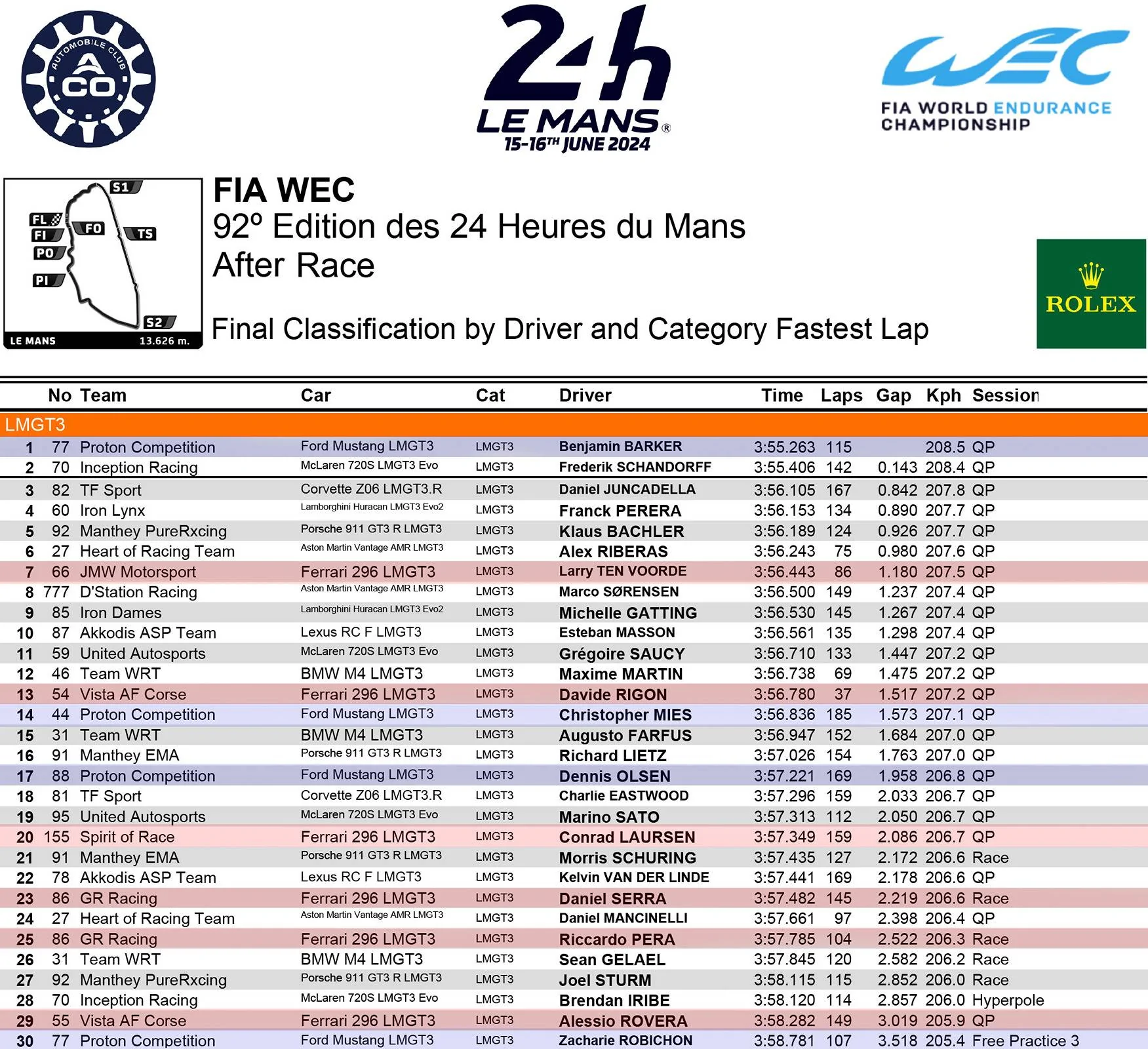07_FastestLapByDriverAfterByCategory_Race_Hour 24.jpg