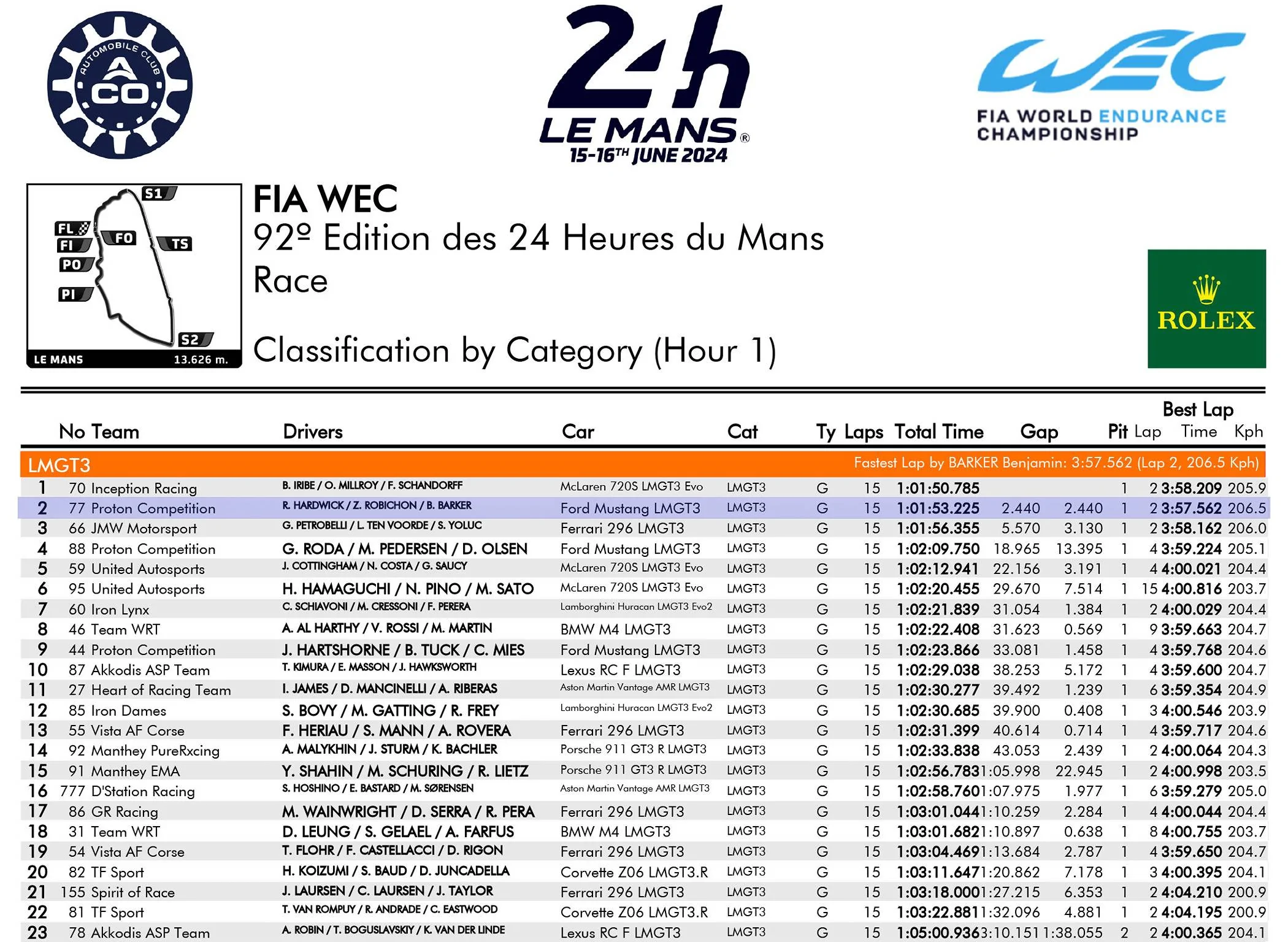05_ClassificationByCategory_Race_Hour 1-1.jpg