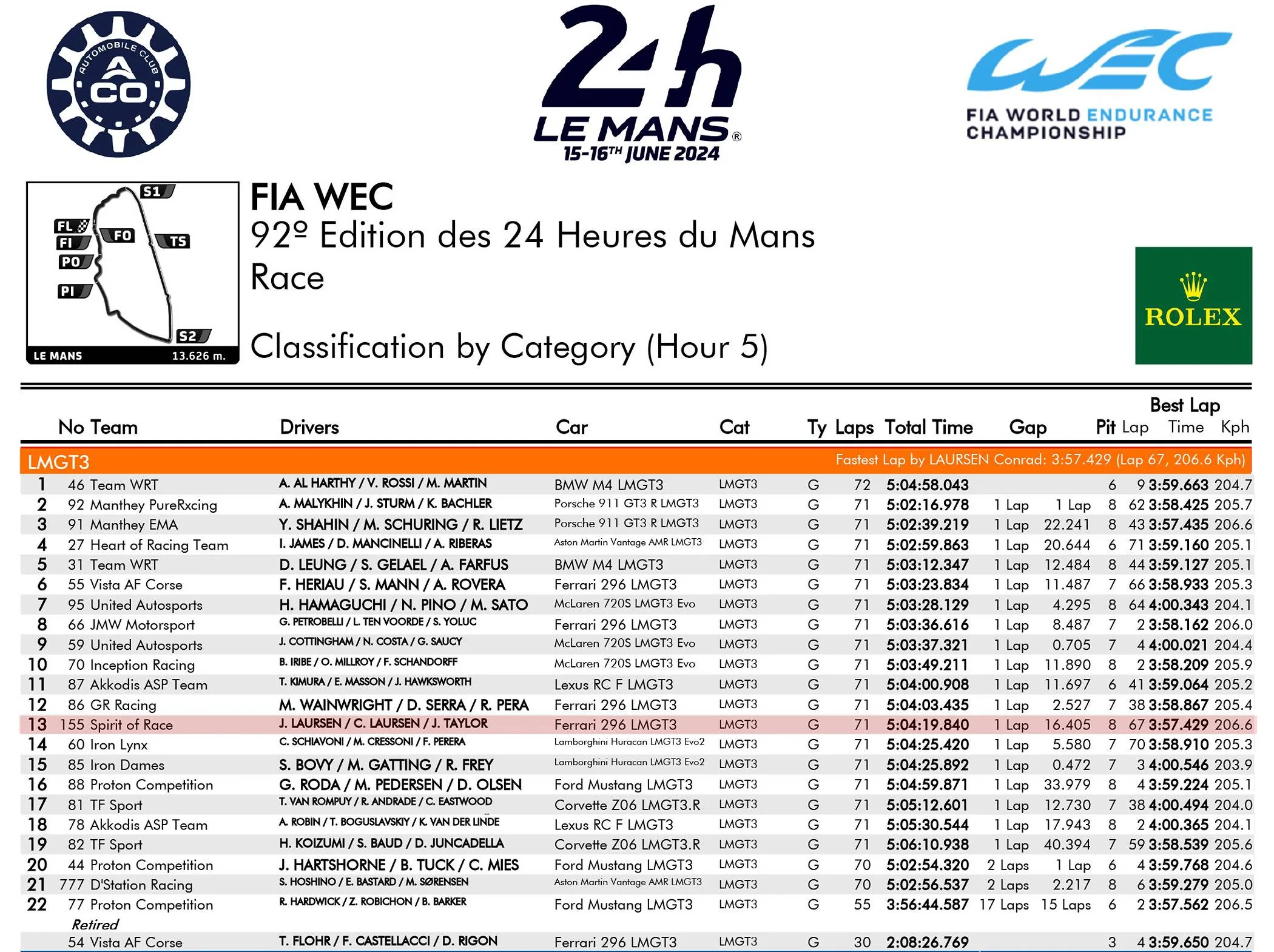 05_ClassificationByCategory_Race_Hour 5-1.jpg