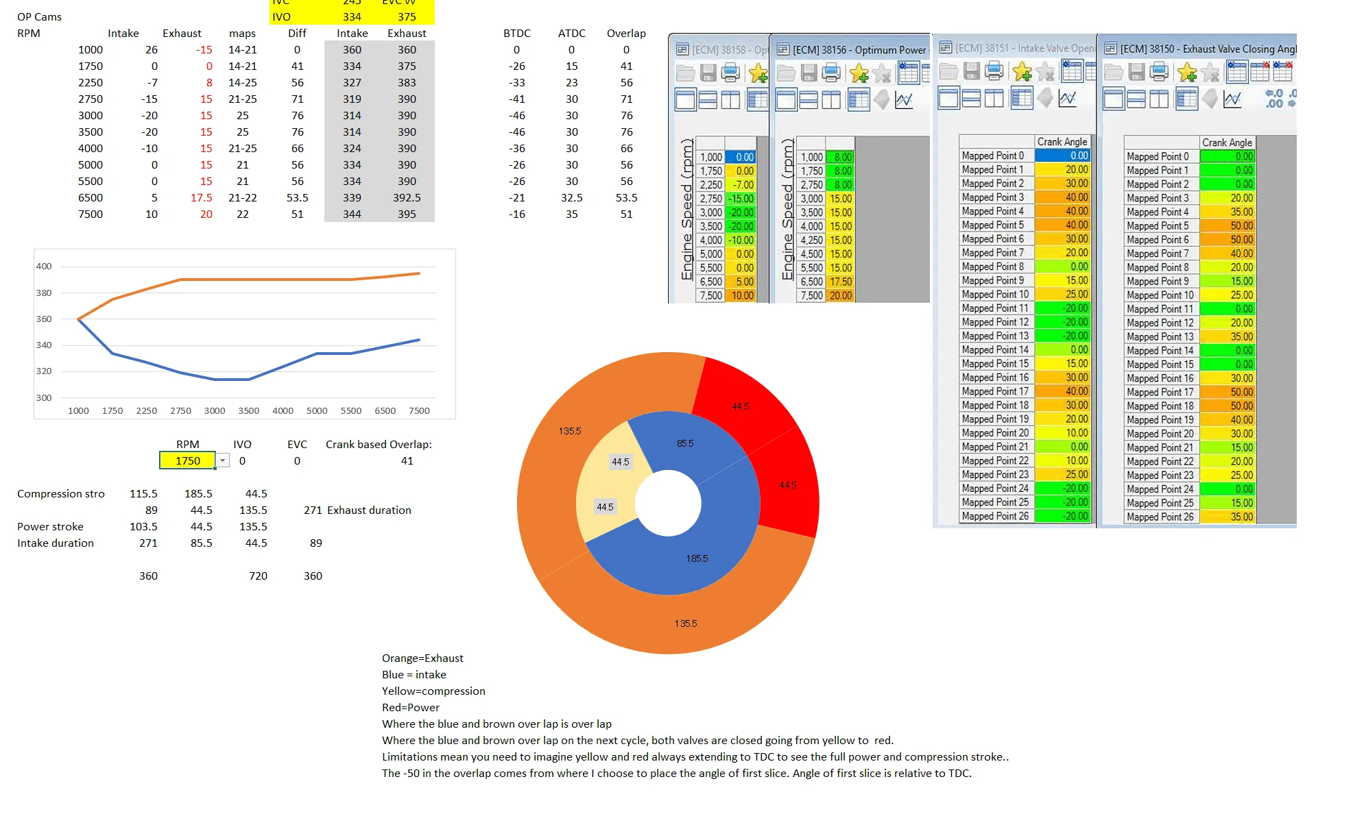 Cams 271 duration base overlap.png