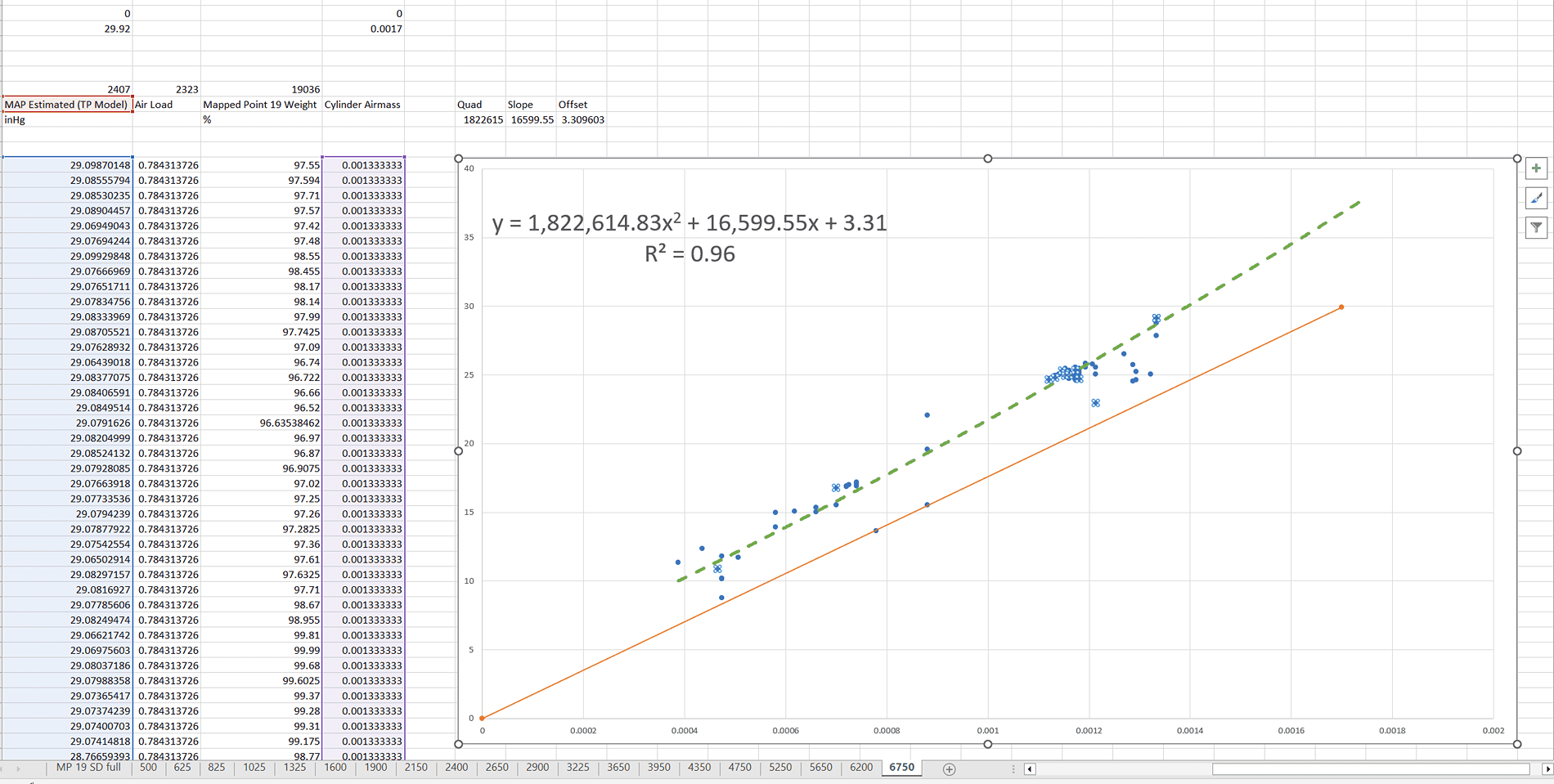 6750 RPM SD MP19.png