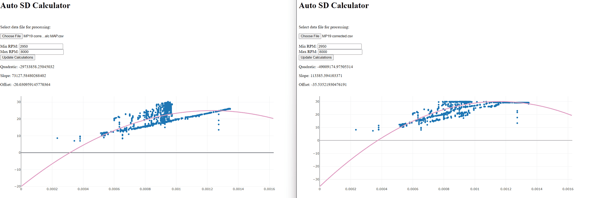 MP19 corrected 3000 RPM drop to near 100% VE .png