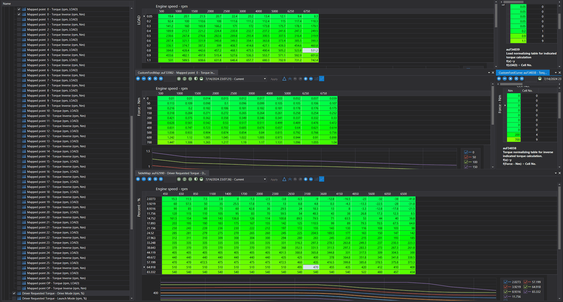 Driver request TQ vs TQ-inverseTQ tables .png