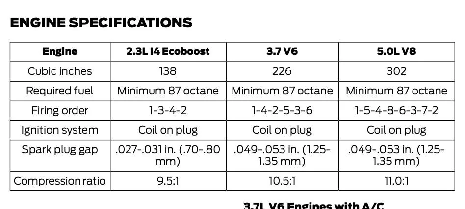 plug gap 2015.webp