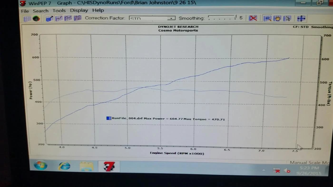 DYNOGRAPH 2015.webp