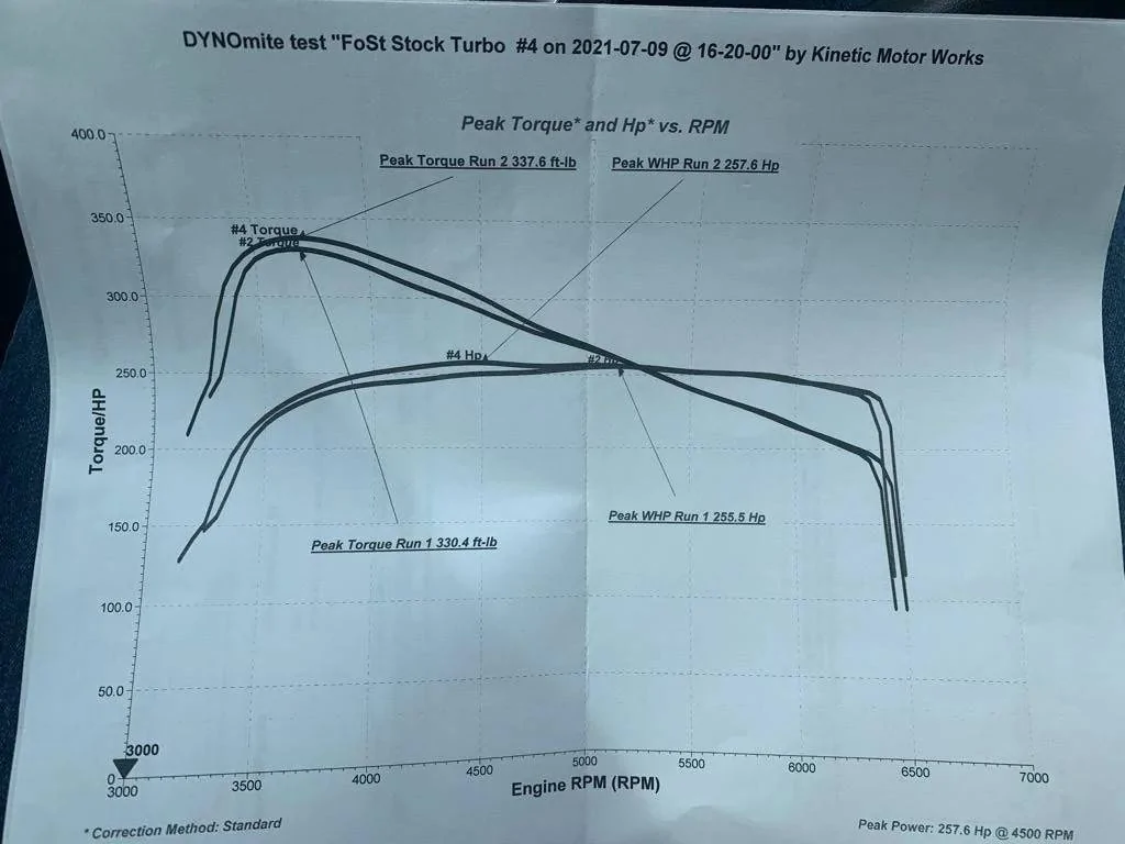 dyno graph.jpg