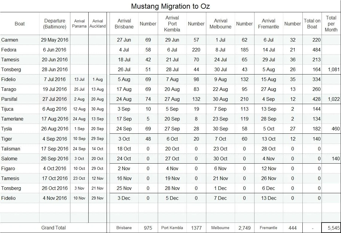 MustangFileat05092016.webp