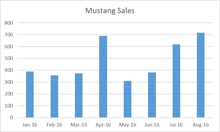 Sales 2016.webp