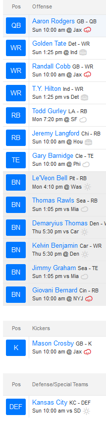 Yahoo Fantasy Team 2016.PNG