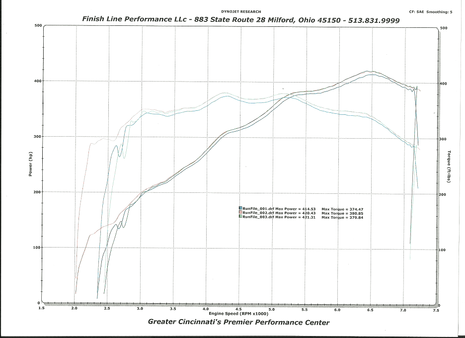 dyno graph.png