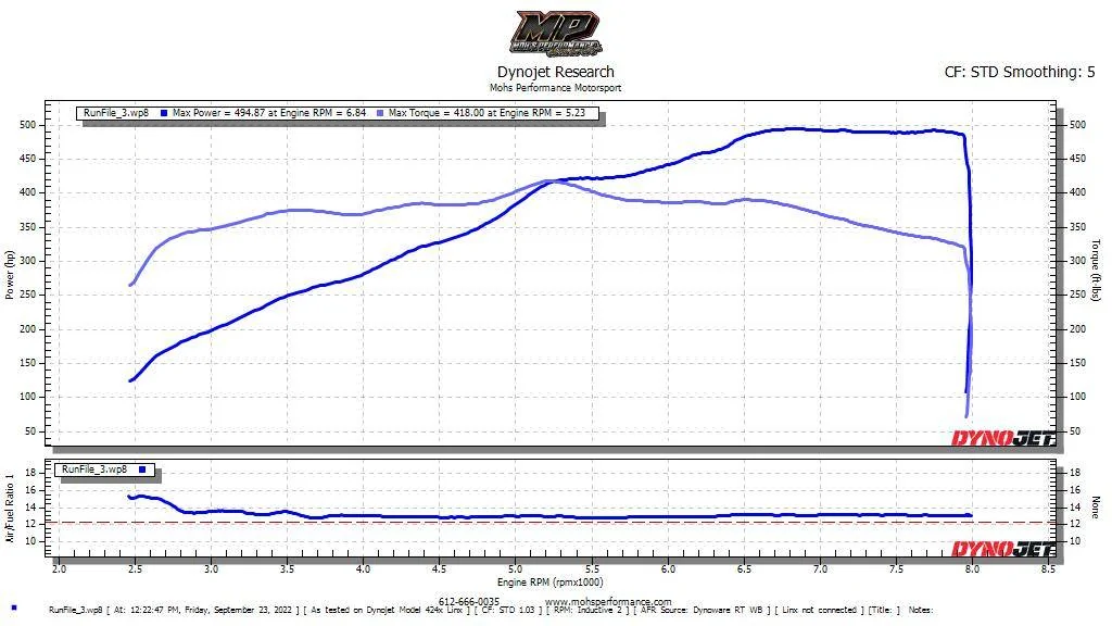 Dyno.webp