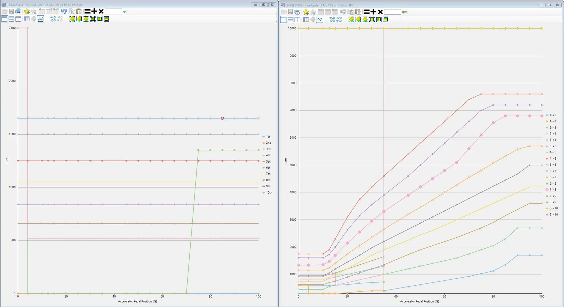 Ford A10 TCC and shift points.jpg