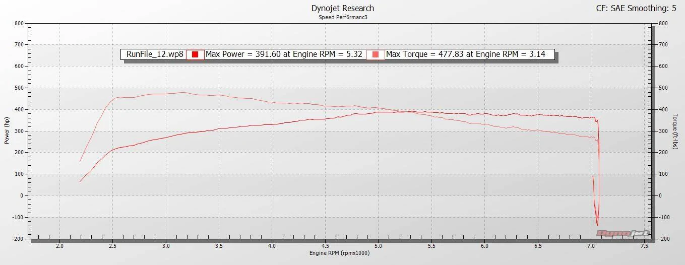 Jakub Lusinski BUILT FBO 93 Dyno Graph.webp