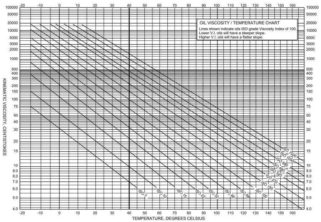 Viscosity-Temperature-chart.jpg