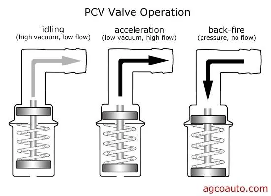 pcv flow 001.jpg