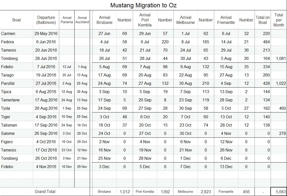 MustangFileat14092016.webp