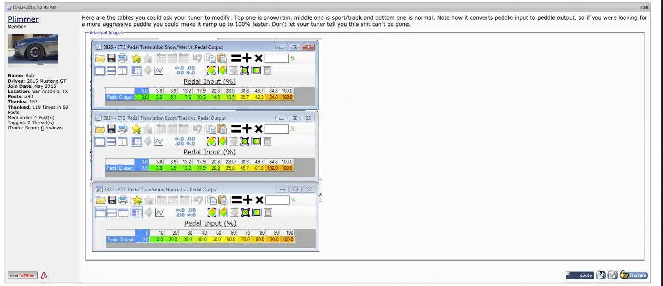 Throttle tables.webp