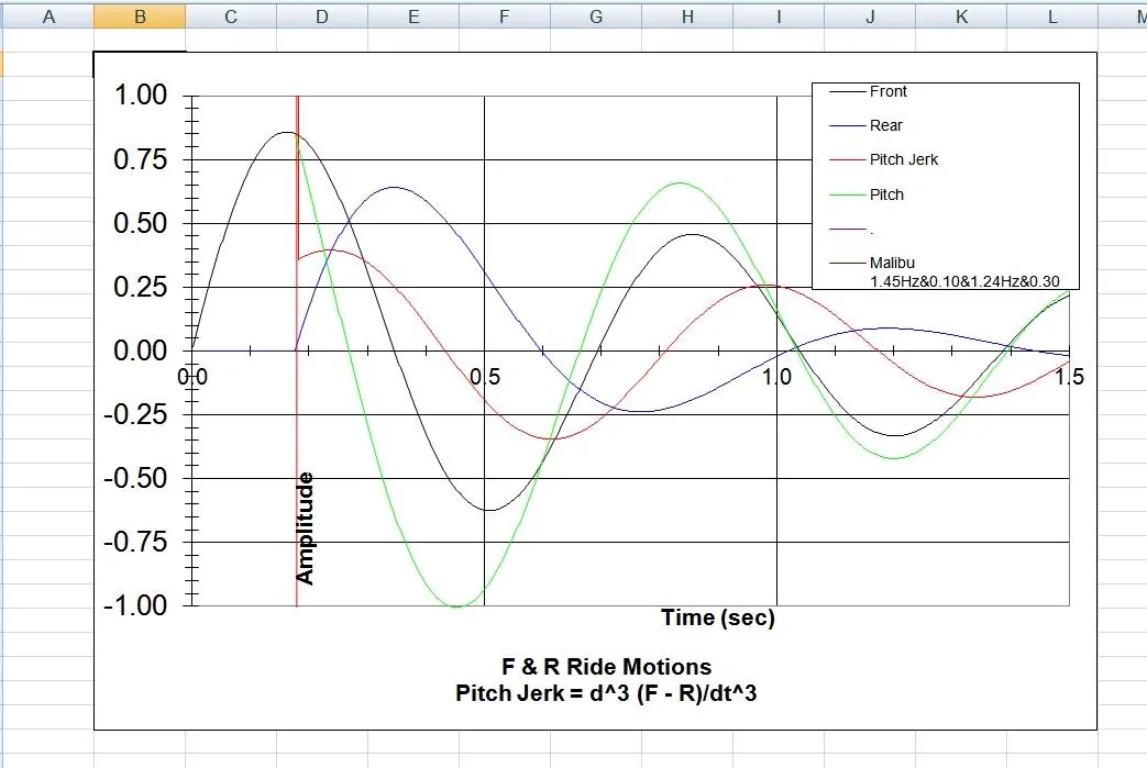 Tired front shocks with new street reat shocks.webp