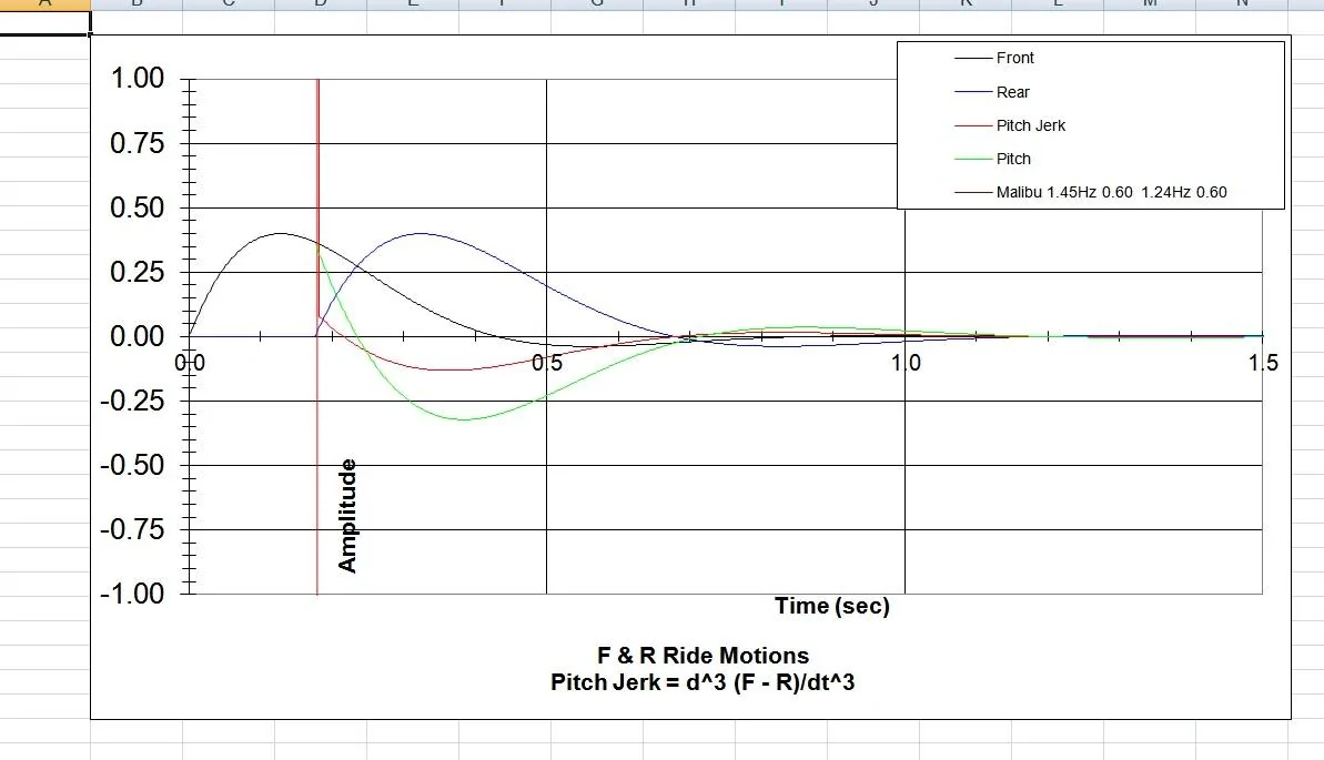 Front & Rear shocks chosen for performance.webp