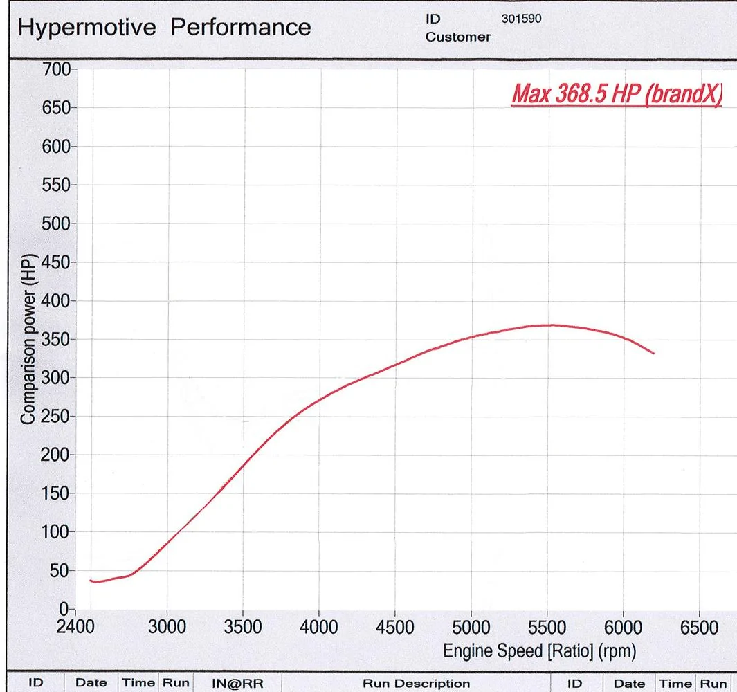 DynoGraph.webp