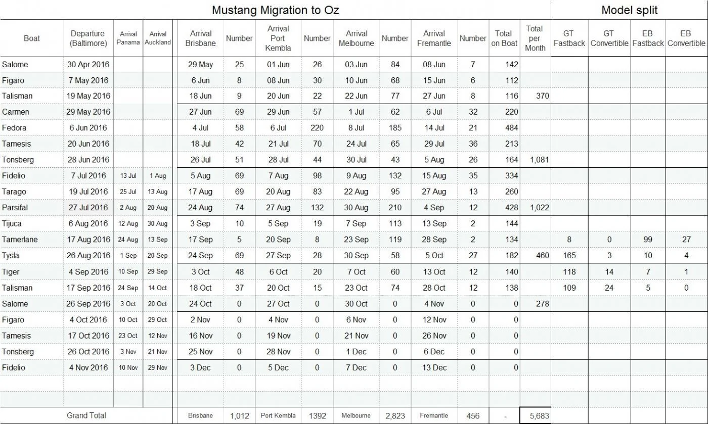 MustangFileat19092016.webp
