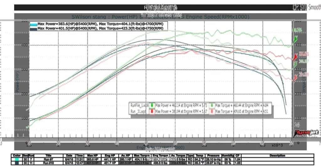GTX2867 VTT S2 Comparison.webp