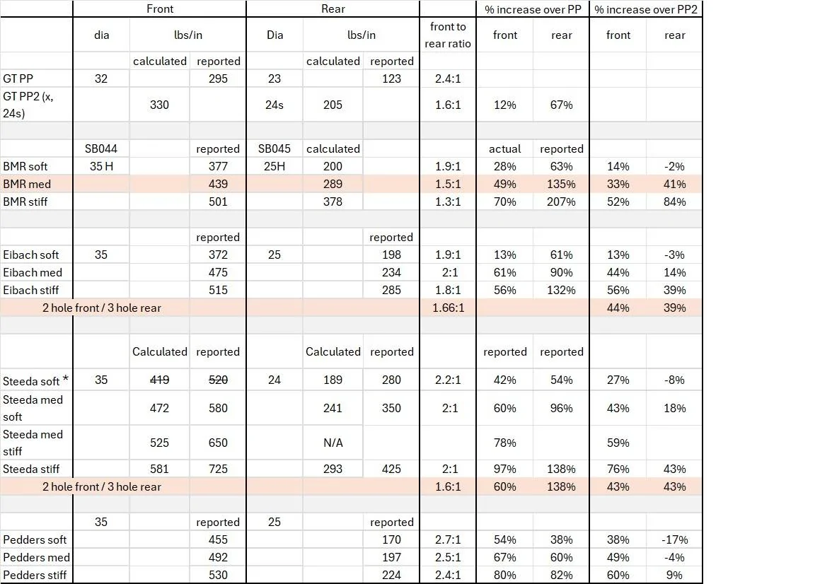 S550 sway bar comparison-2 2025.jpg
