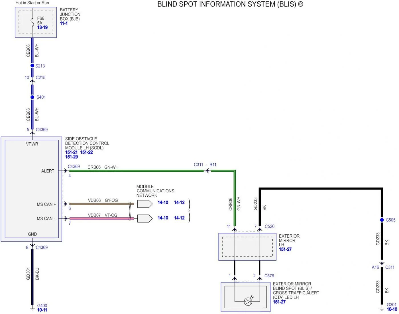 BLIS.webp