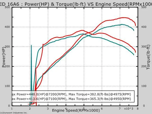 AED Intake Cams.webp
