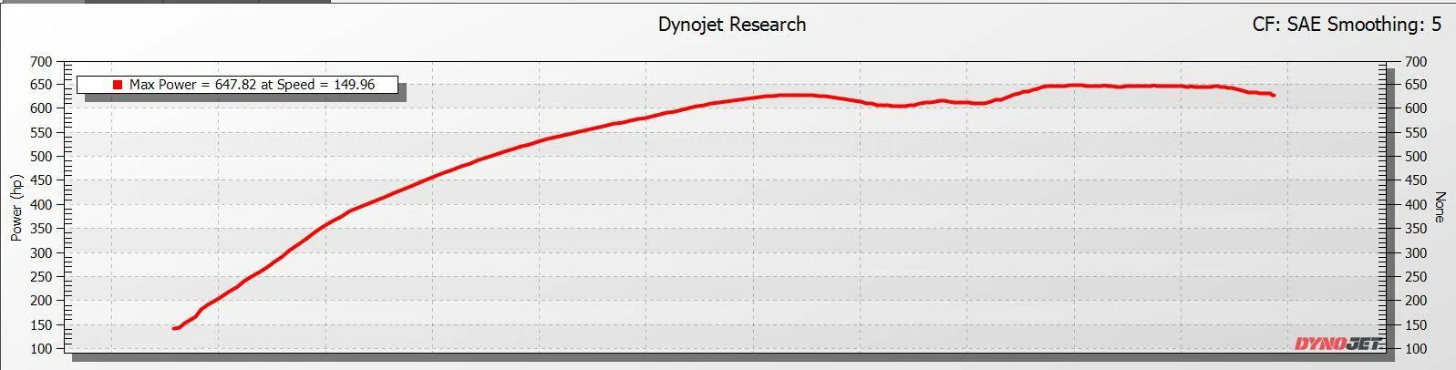 GT350 - Dyno Graph at 6.5lbs (1-29-2025).jpg