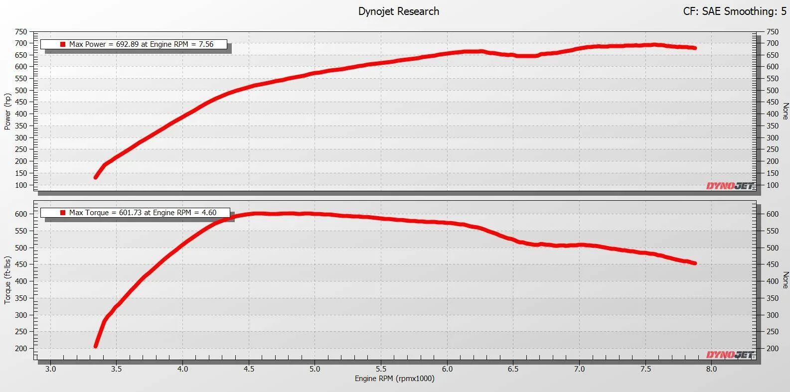 GT350 - Dyno Graph at 8.7lbs (1-29-2025).jpg