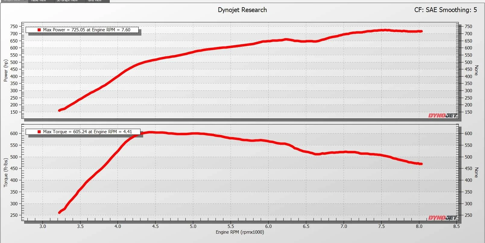 GT350 - Dyno Graph at 9.5lbs (1-29-2025).jpg