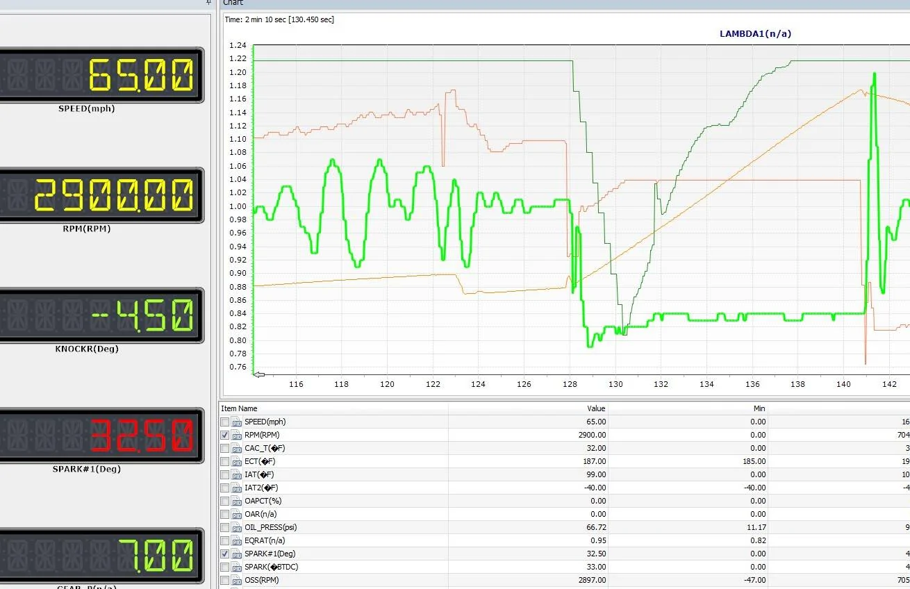 E85R_2900-7000rpm_Spark.webp