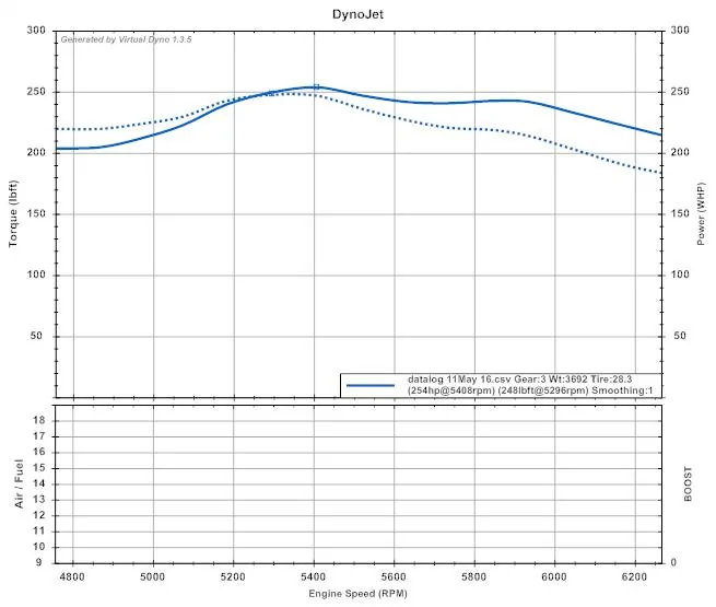 Virtual Dyno1.webp