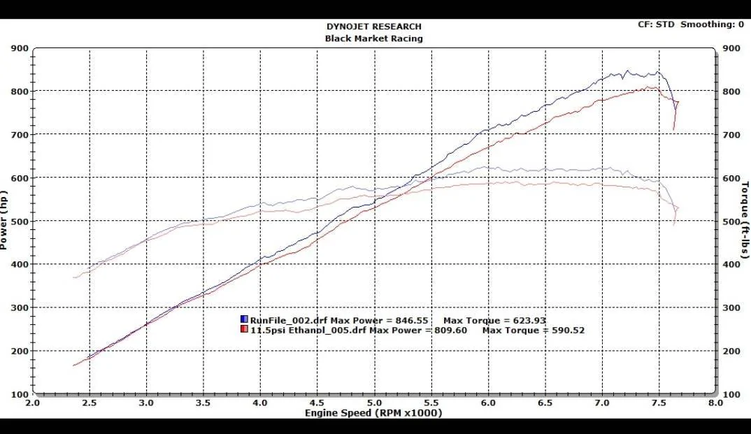 g2 vs g3 MAX.webp
