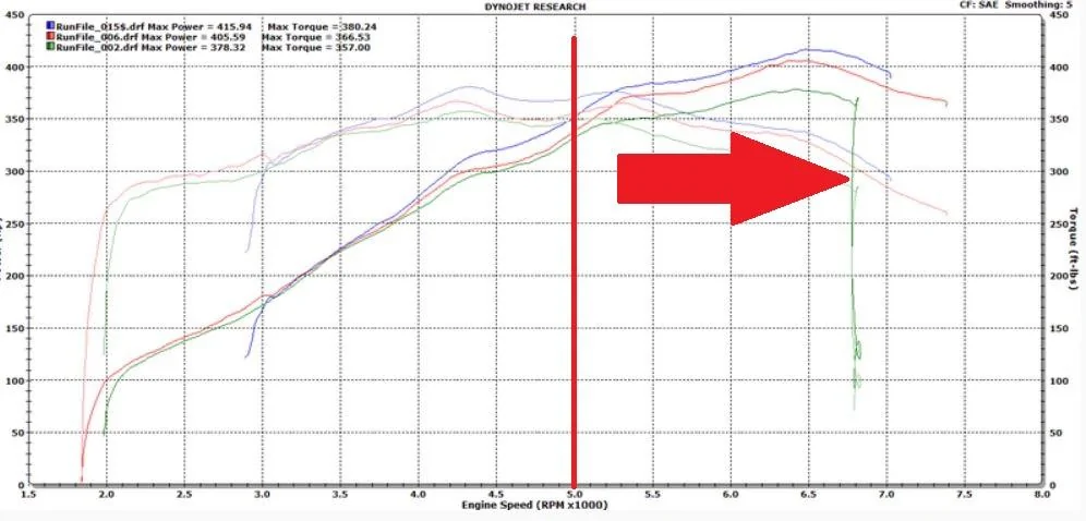 Dyno.webp