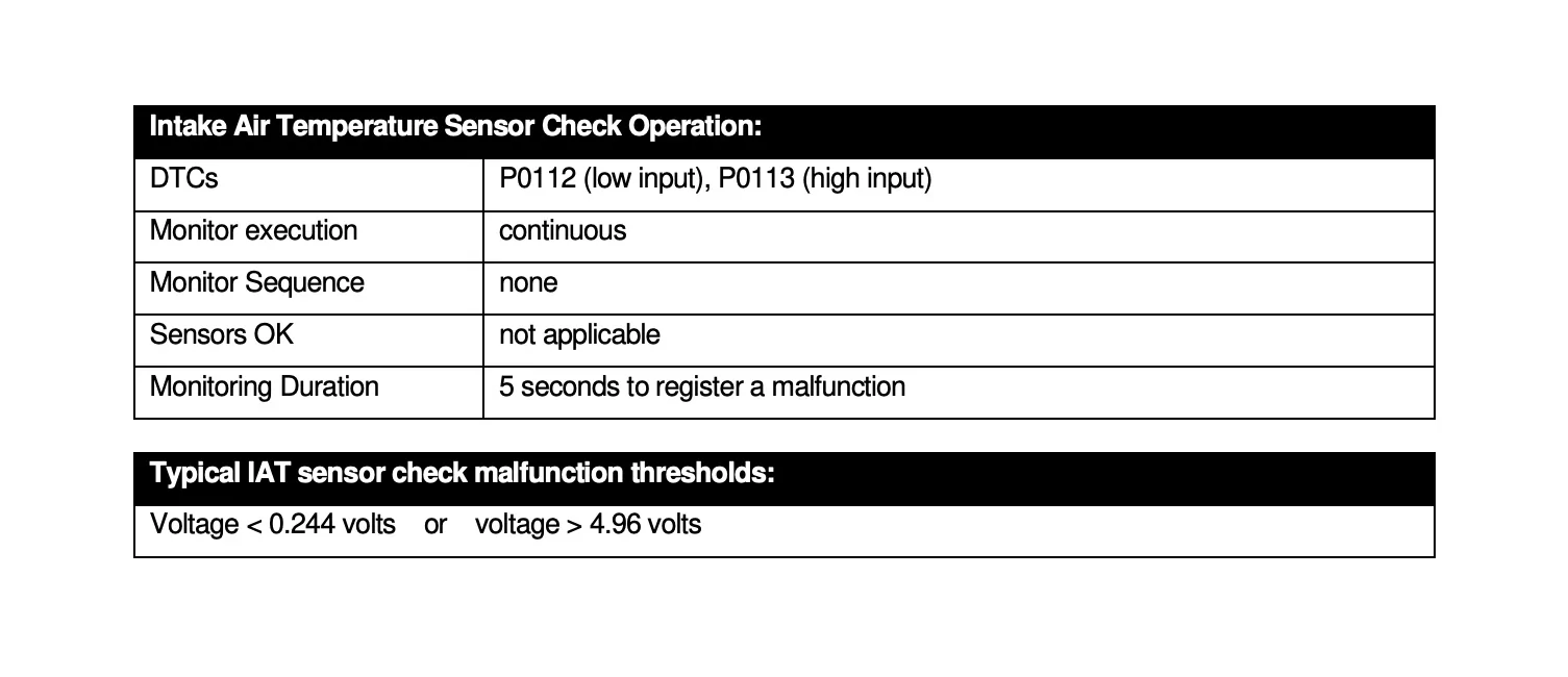 iat voltage input triggers.webp