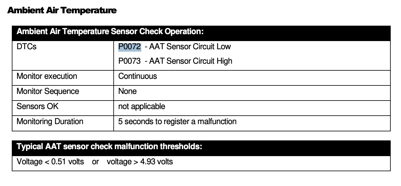 aat sensor voltage.webp