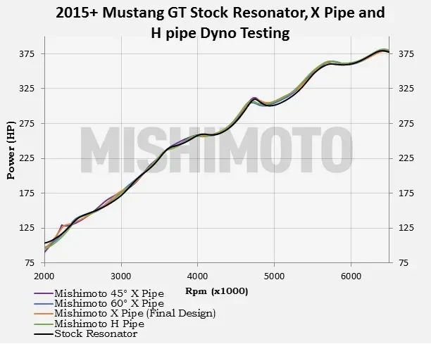 Mustang-GT-res-delete-dyno.jpg.webp
