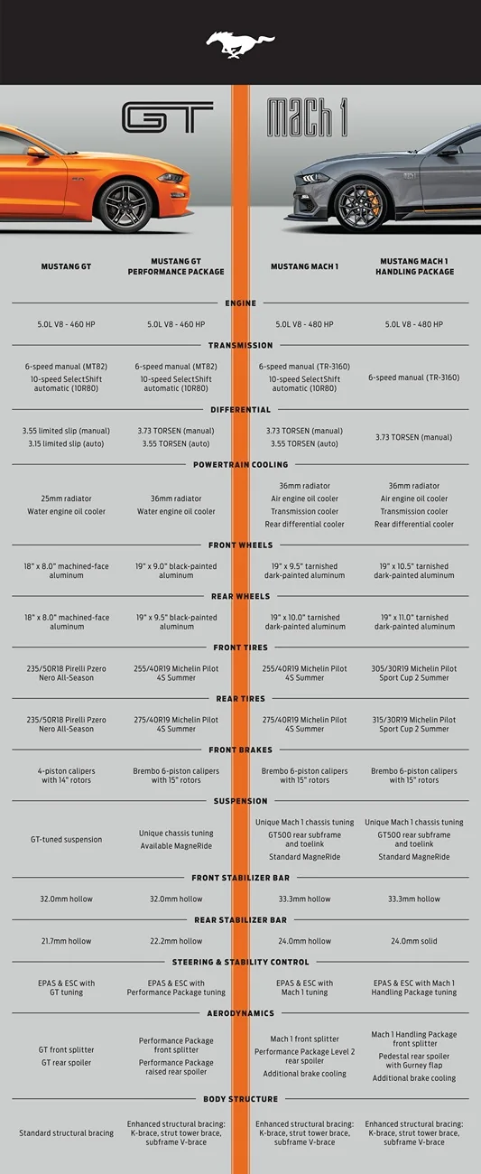 brochure mach 1 vs gt.jpg