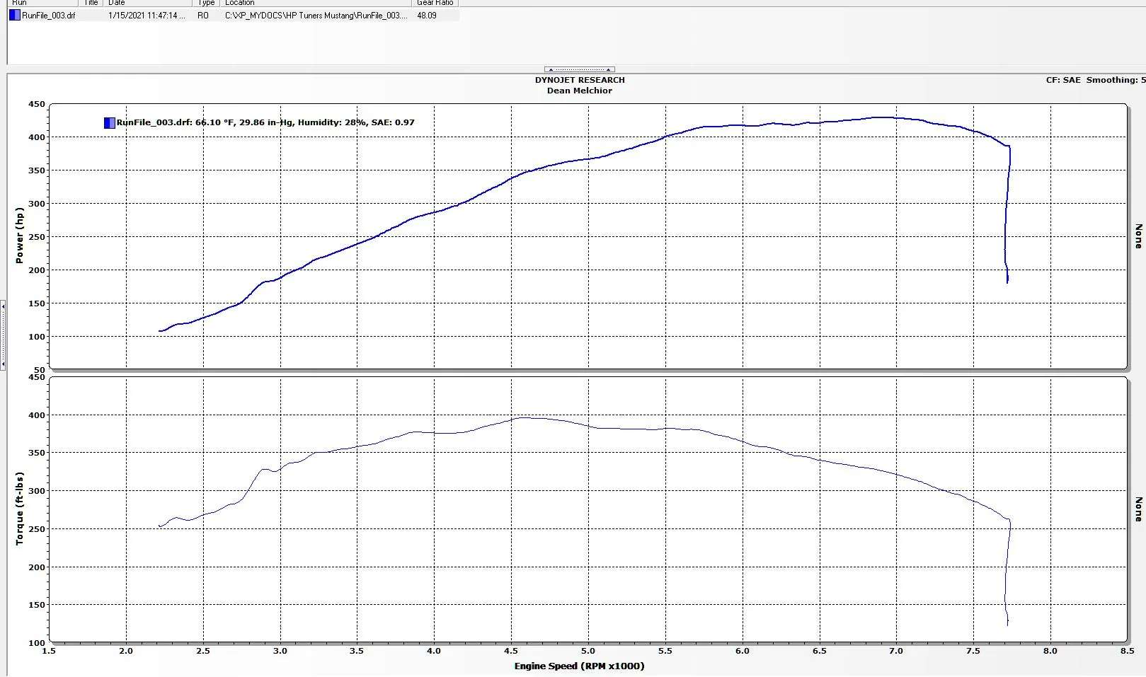 Dyno 2020 Mustang GT Jan 15 2021 Stock +S-Type Borla Catback.webp