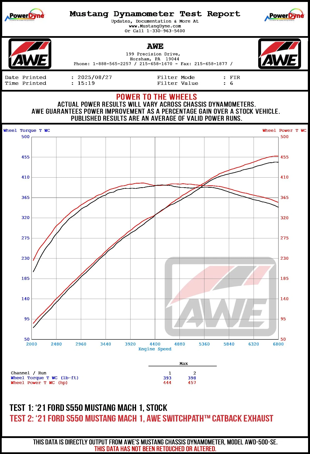 AWE_Mustang_Mach1_Wheel_Dyno.jpg