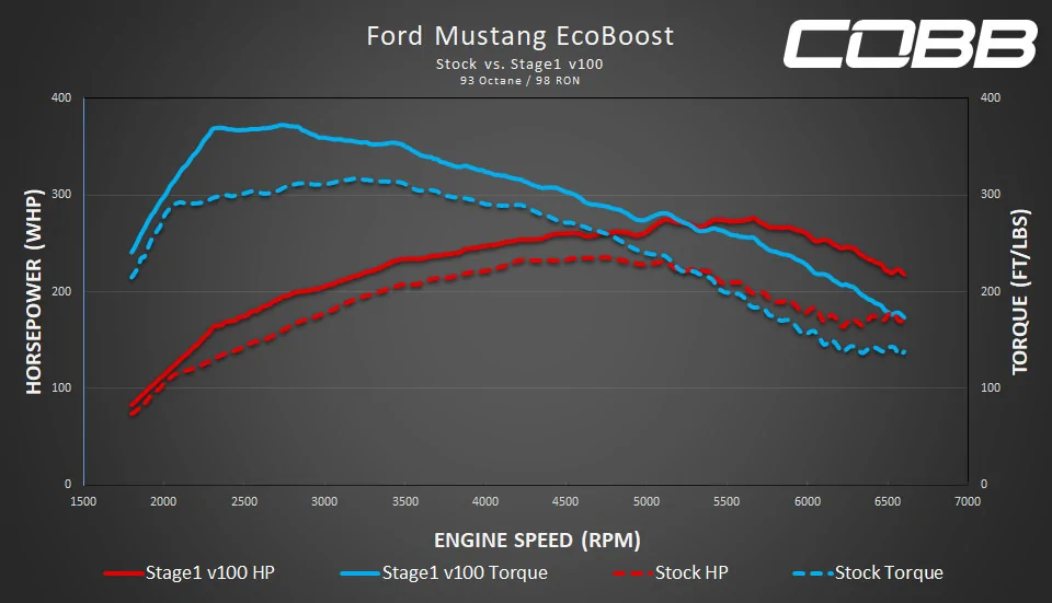 dyno-ford-mustang-2018-s1.webp