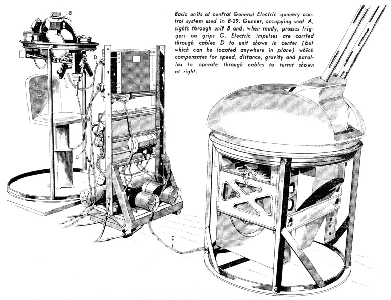 B-29 turret, designed by GE.webp