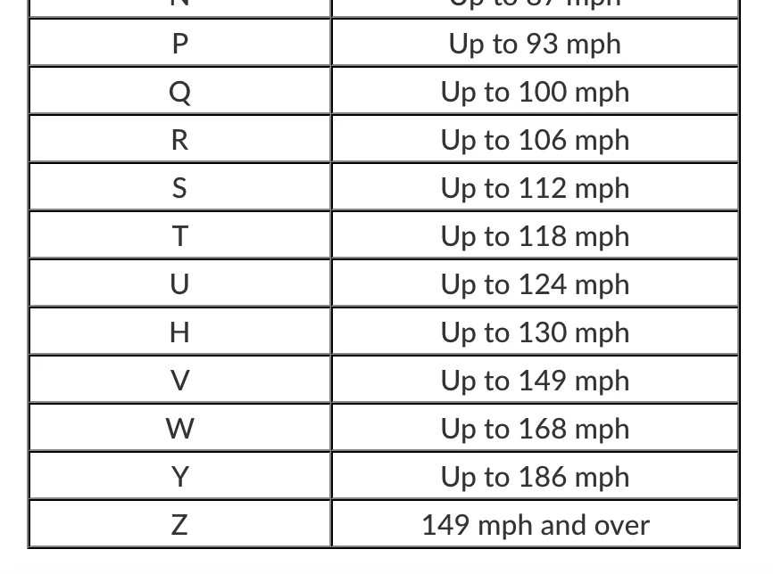 speedratings.webp